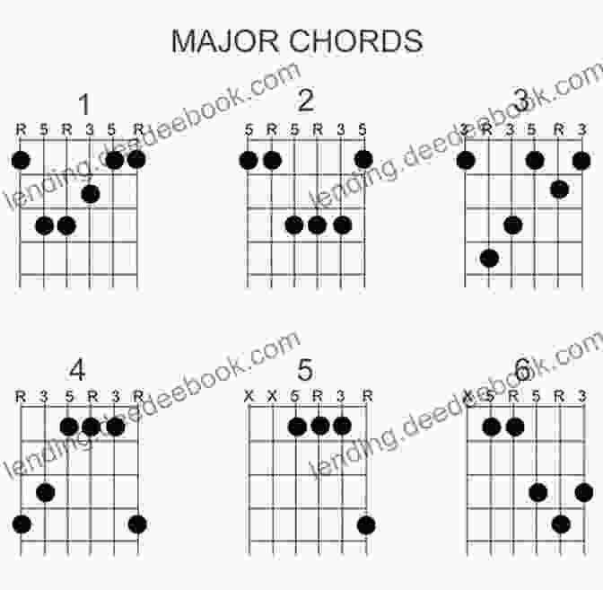 A Photo Of A Guitarist Playing Movable Chords On An Electric Guitar. Understanding Jazz Chords On Guitar: Learn The Hows And Whys Of Movable Chords