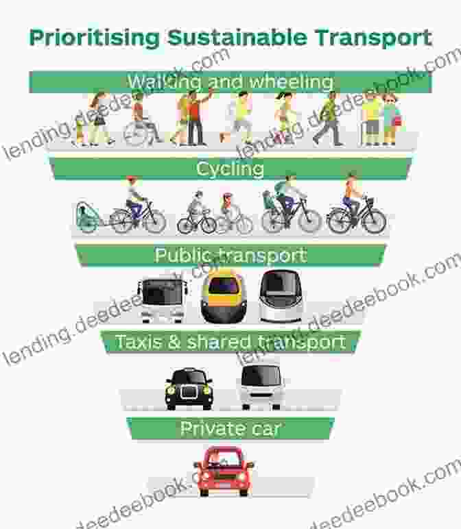 A Sustainable Transport Plan For A Growing City Planning Sustainable Transport Barry Hutton