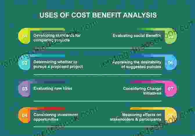 Benefit Cost Analysis Model For Assessing Project Feasibility Development Policies And Policy Processes In Africa: Modeling And Evaluation (Advances In African Economic Social And Political Development)