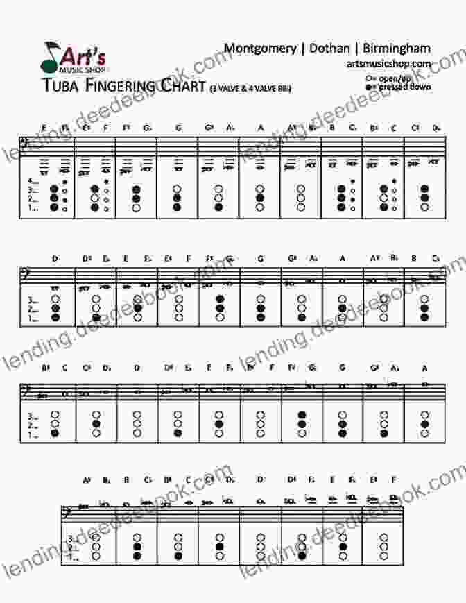 Deck The Halls Fingering Chart For Tuba 20 Easy Christmas Carols For Beginners Tuba 1: Big Note Sheet Music With Lettered Noteheads