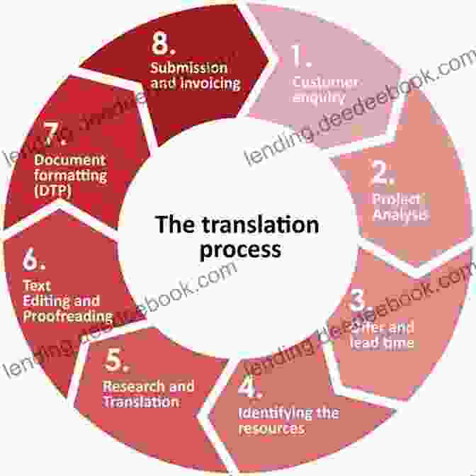 Diagram Showing The Different Disciplines Involved In Empirical Translation Process Research New Directions In Empirical Translation Process Research: Exploring The CRITT TPR DB (New Frontiers In Translation Studies)