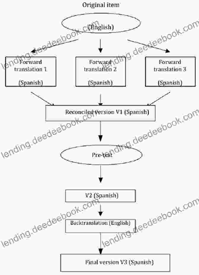Flowchart Showing The Steps Involved In NLP Based Translation Process Research New Directions In Empirical Translation Process Research: Exploring The CRITT TPR DB (New Frontiers In Translation Studies)