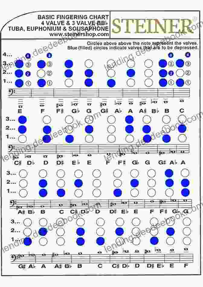Silent Night Fingering Chart For Tuba 20 Easy Christmas Carols For Beginners Tuba 1: Big Note Sheet Music With Lettered Noteheads